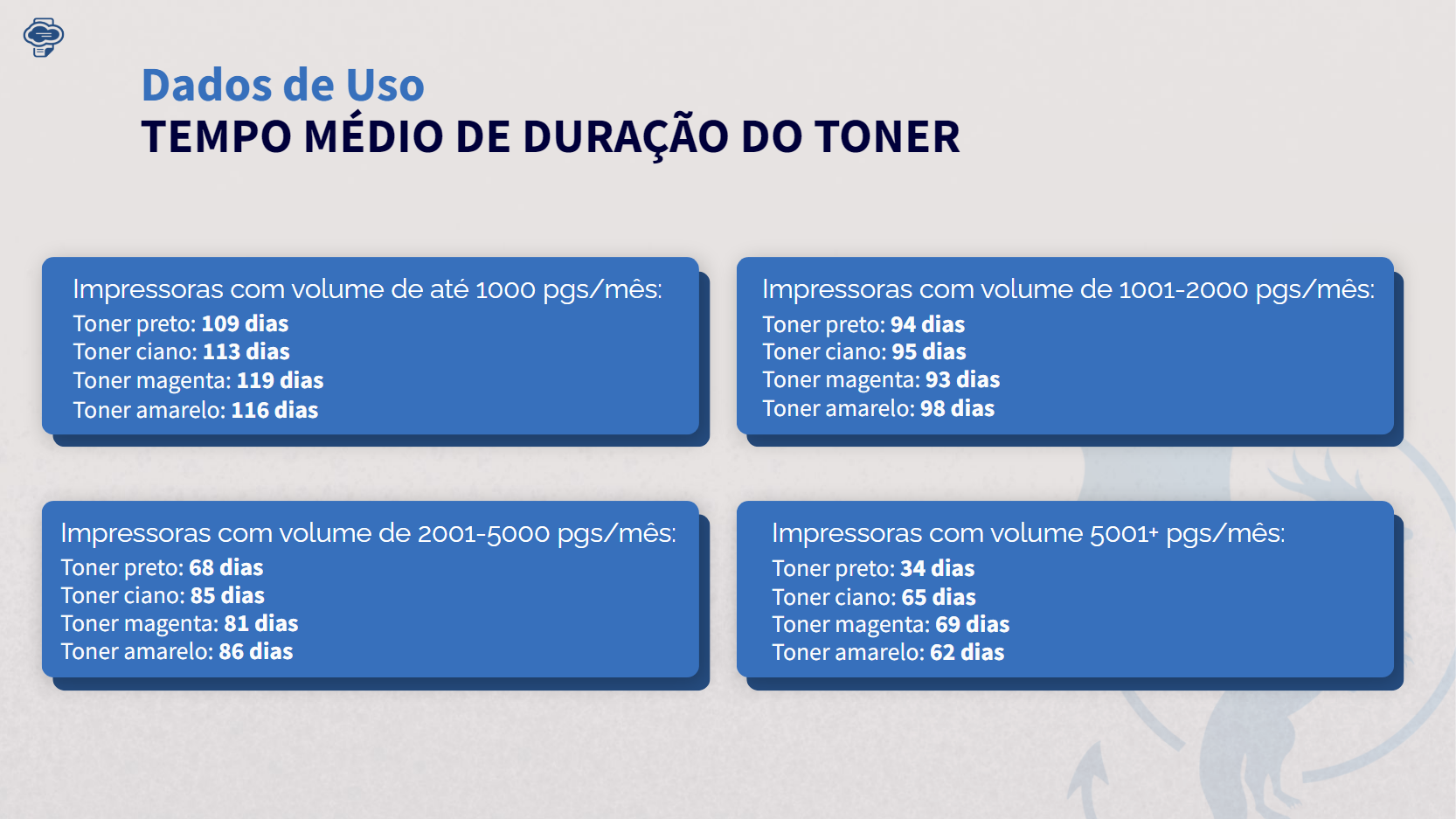 Dados de Uso - Tempo Médio de Duração do Toner, referente ao Dossiê do Outsourcing de Impressão 2021-2022.