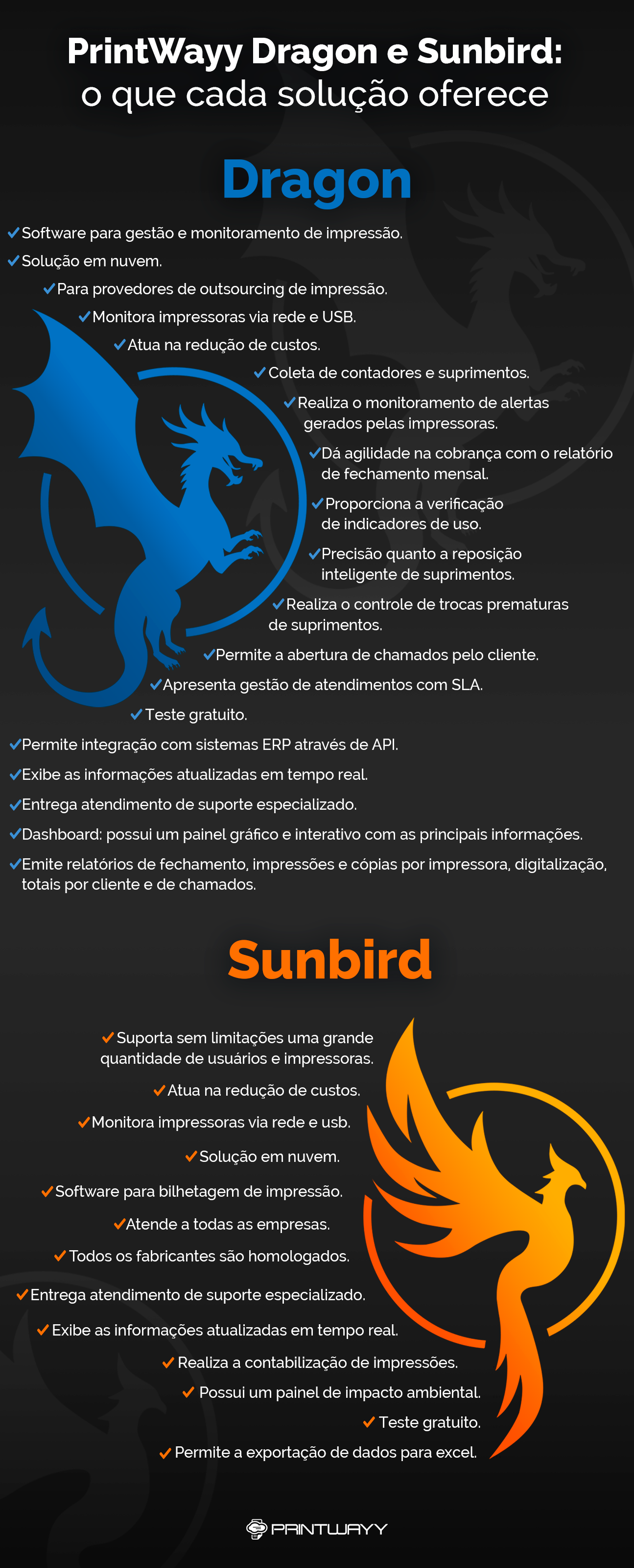 Infográfico abordando as funcionalidades do PrintWayy Dragon e Sunbird.