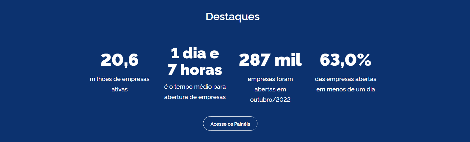 Destaques do Mapa de Empresas, ferramenta do Governo Federal brasileiro. 