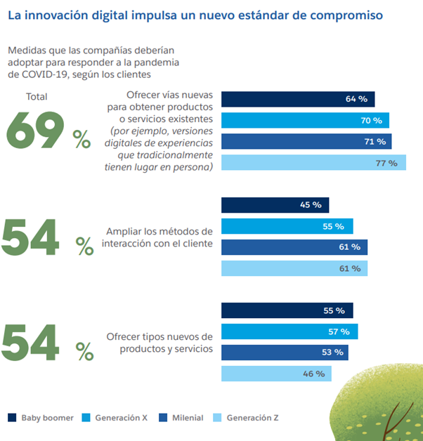 Tablas de estudio Estado del Cliente Conectado., produzido por Salesforce.