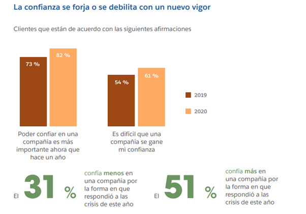 Tablas de estudio Estado del Cliente Conectado., produzido por Salesforce.