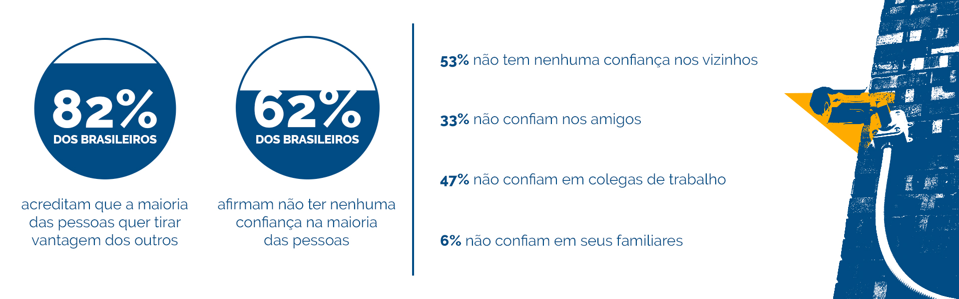 Infográfico jeitinho brasileiro pesquisa CNI.