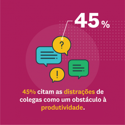 Dados da pesquisa realizada pelo SurveyMonke com os colaboradores do SurveyMonkey Audience.