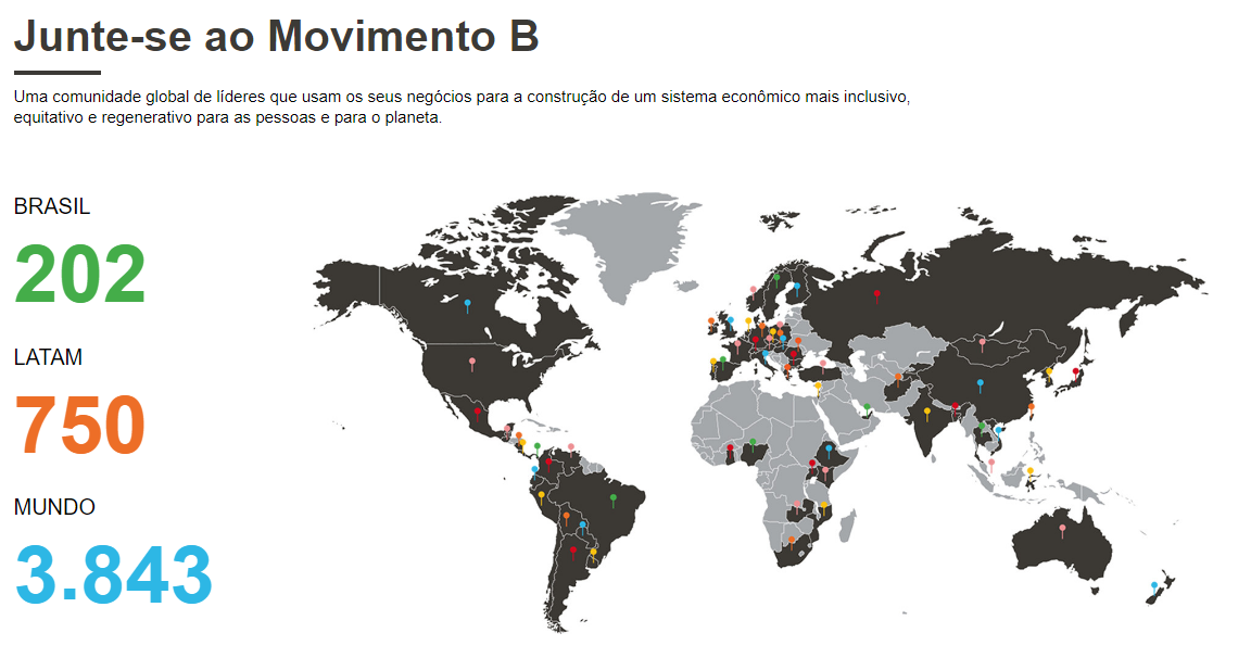 Quantidade de Empresas B no Brasil, LATAM e no mundo.