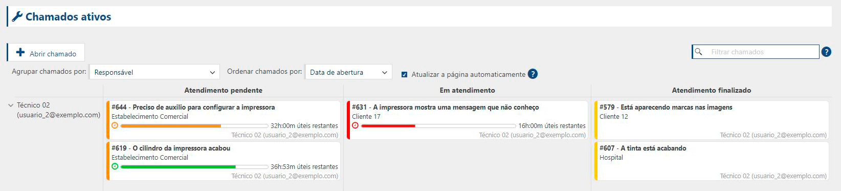 Tela do sistema PrintWayy Dragon demonstrando os clientes ativos e o controle de prioridade de atendimento.