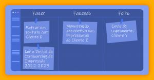 Um quadro exemplificando o Kanban de produção, com as seções Fazer, Fazendo e Feito.