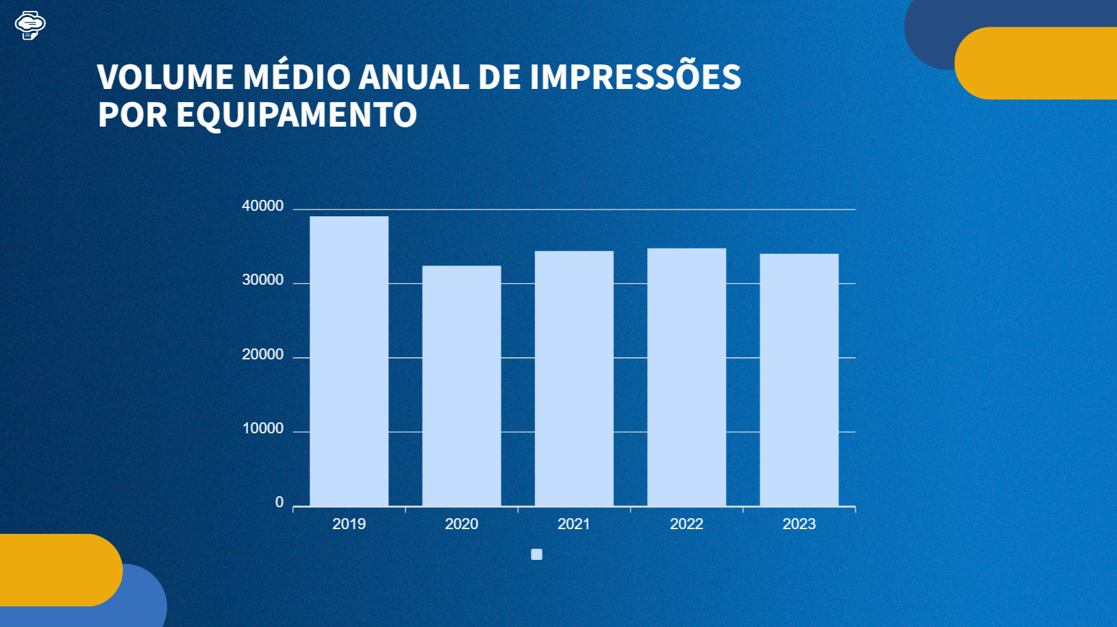 Gráfico do Volume Médio Anual de Impressões por Equipamento, presente no Dossiê do Outsourcing de Impressão 2023-2024.