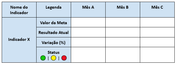 Exemplo de uma tabela para documentar as métricas empresariais coletadas.