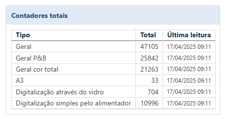 Imagem da tela do PrintWayy Dragon, demonstrando a seção Contadores totais.
