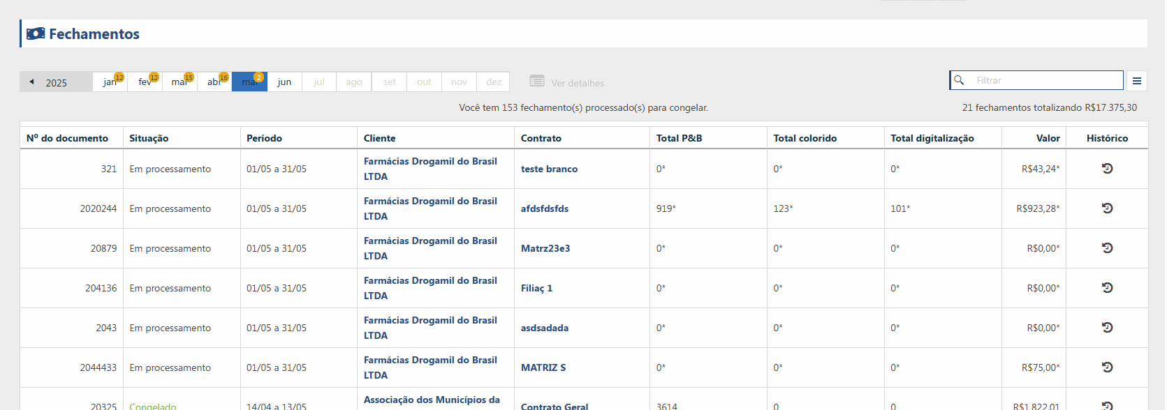 Imagem da tela do PrintWayy Dragon, demonstrando a seção de Fechamentos.