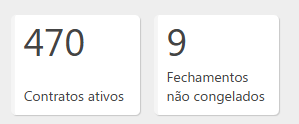 Tela das informações financeiras no Painel do PrintWayy Dragon.