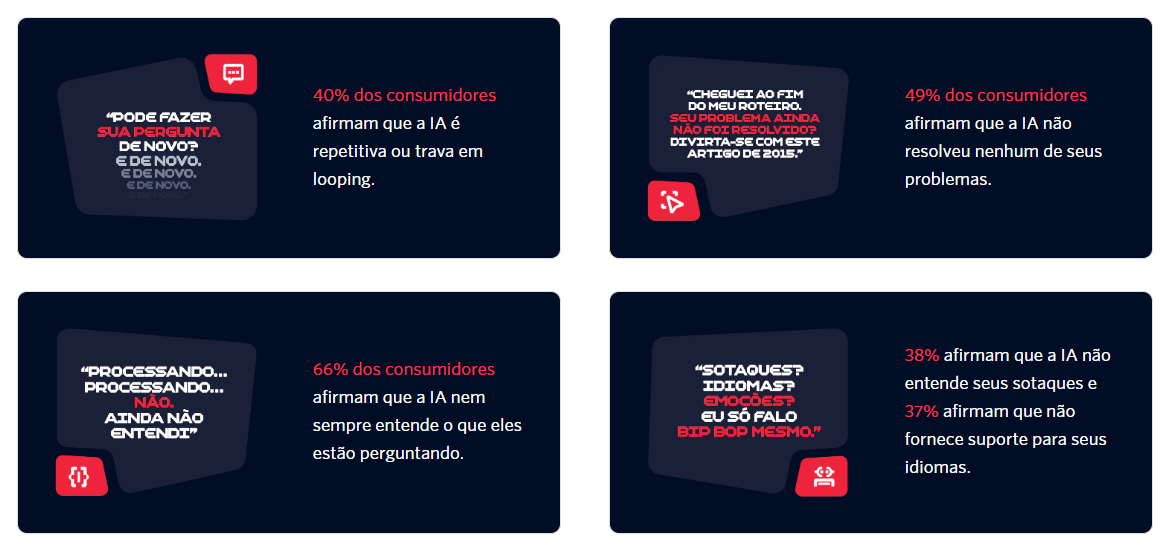 Outros dados disponibilizados pela pesquisa.