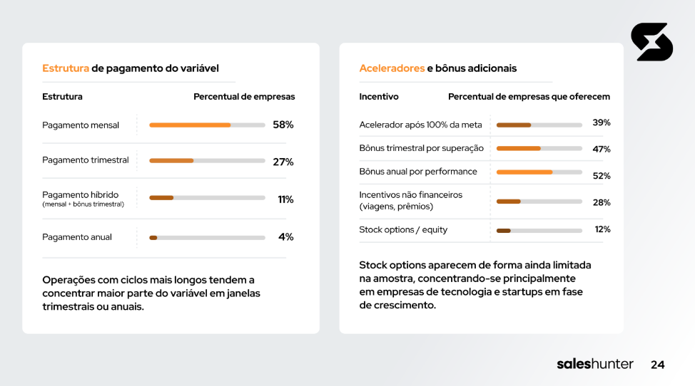 Gráficos da página 24 da Pesquisa Nacional de Vendas, abrangendo a estrutura de pagamento do variável e aceleradores e bônus adicionais.